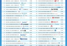 國(guó)家重點(diǎn)研發(fā)計(jì)劃“政府間國(guó)際科技創(chuàng)新合作”等重點(diǎn)專(zhuān)項(xiàng) 2026年度第一批項(xiàng)目申報(bào)指南_申報(bào)易